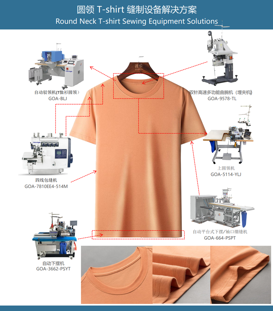 圓領 T-shirt 縫製設備解決方案