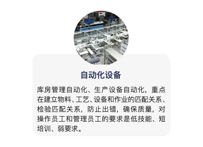 自动化设备