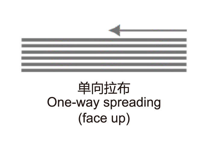 全自动拉布机