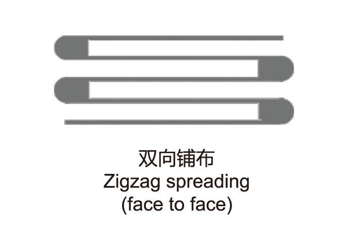 自动铺布机（圆筒布专用型）