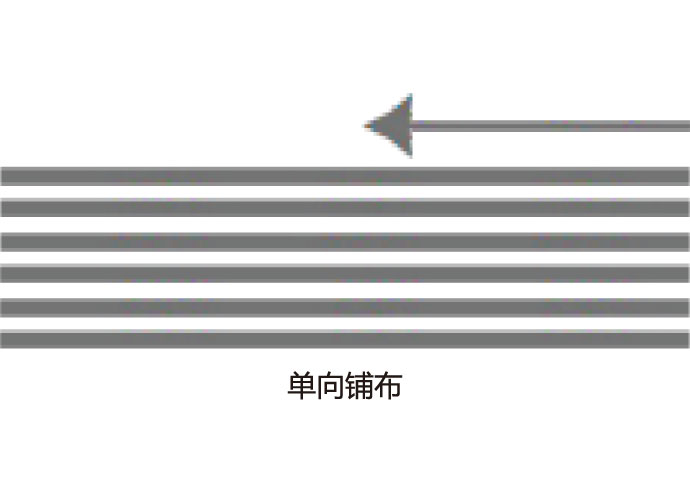 Automatic Spreading Machine